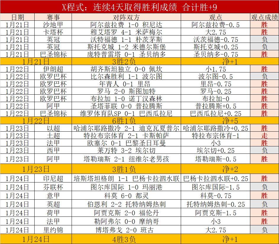 罗发布沙特,年世界杯宣,传短片,博鱼,BoYu,博鱼官网,博鱼体育官网,博鱼体育下载,博鱼APP